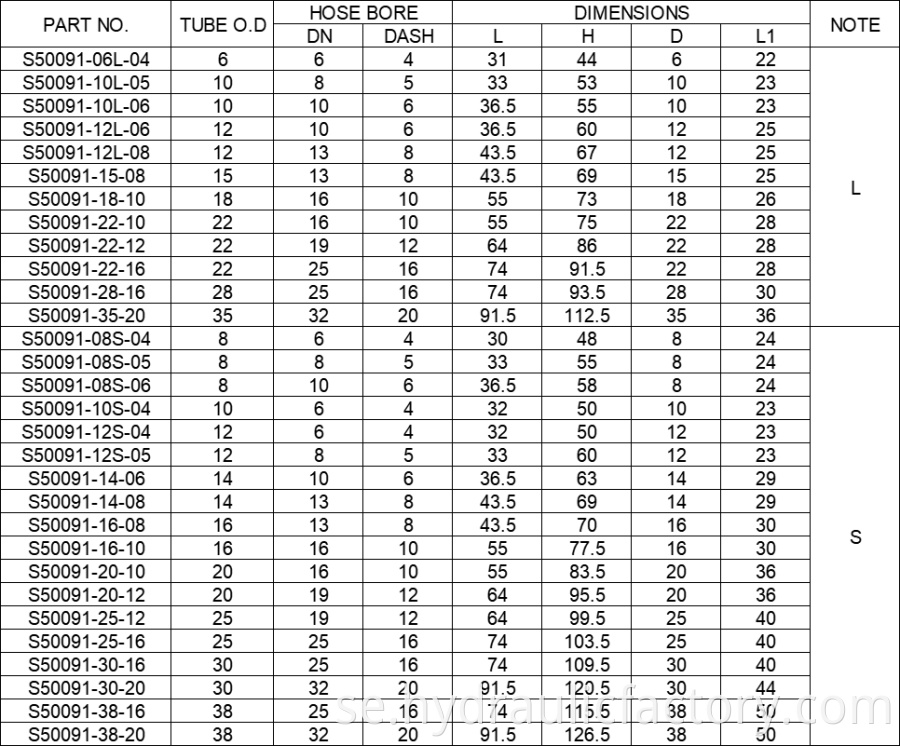 90 Degree Metric Standpipe Straight Hydraulic Fittings Parameters